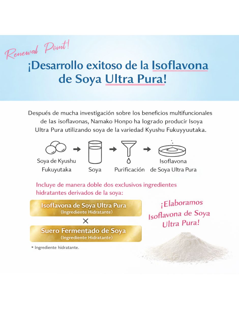 Crema Para Contorno De Ojos Con Retinol Puro E Isoflavonas De Soya – SANA Nameraka Honpo 20g