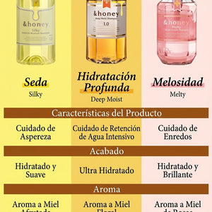 Tabla comparativa de tres champús &honey: Silky, Deep Moist y Melty.