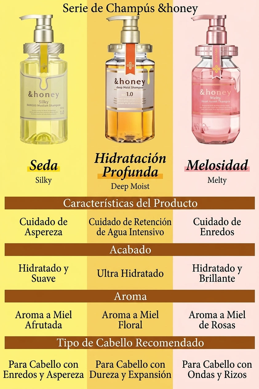 Tabla comparativa de tres champús &honey: Silky, Deep Moist y Melty.